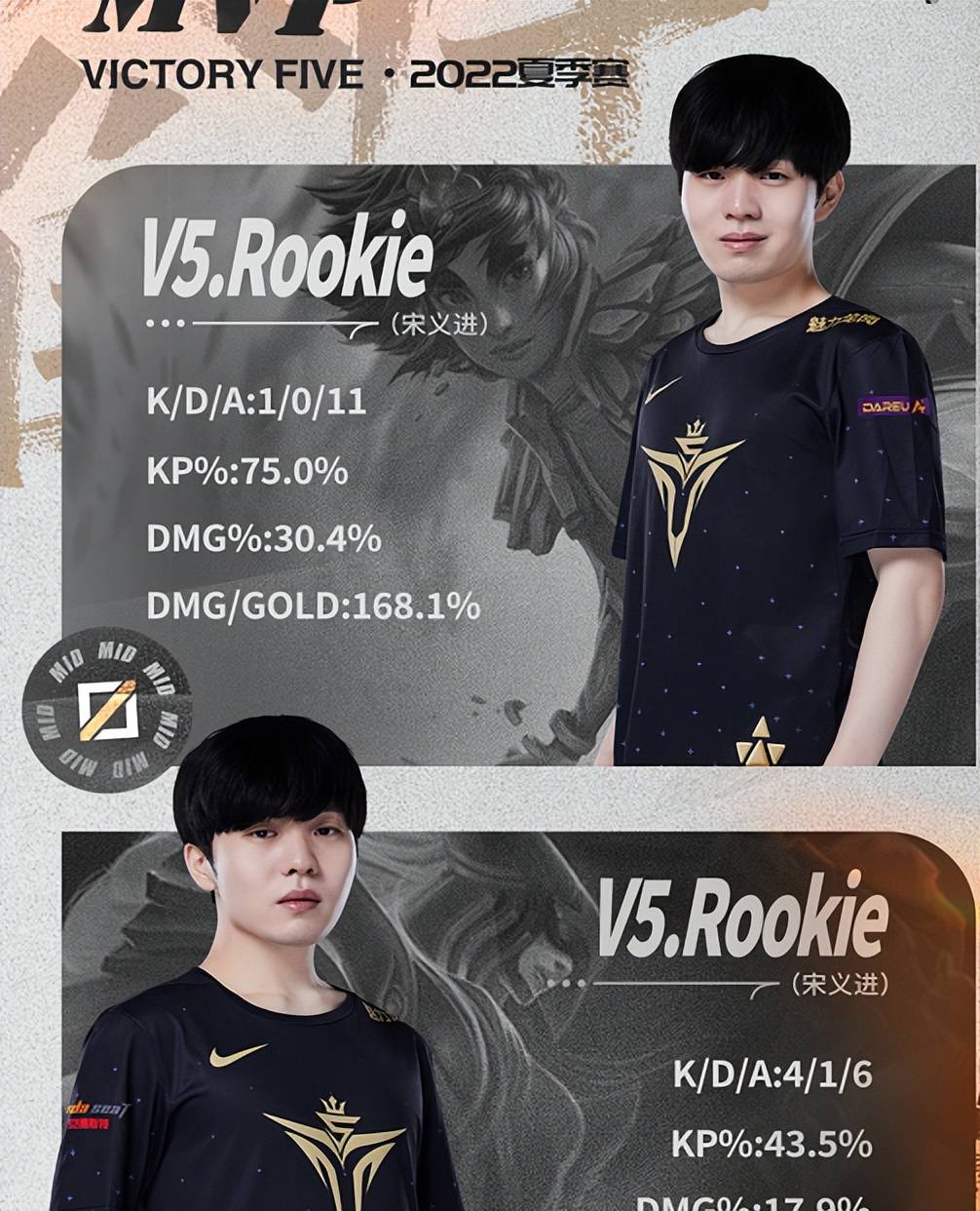 详细阅读:关于独家:Rookie惊险取胜的信息开云 关于独家:Rookie惊险取胜的信息开云
